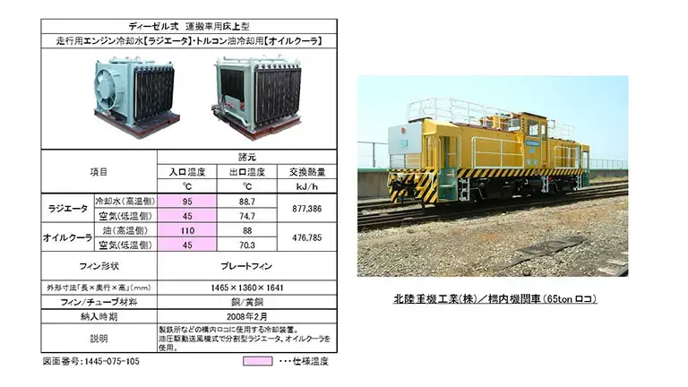 铁路车辆　北陆重机工业株式会社/厂内机车（65ton roco）