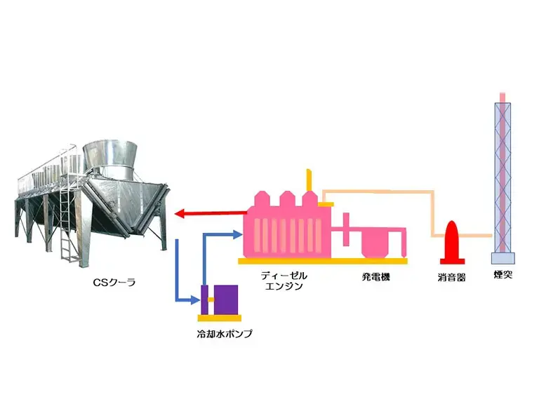 Permanent power generation facility for remote islands