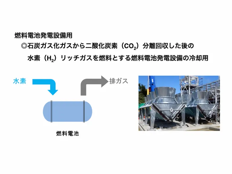燃料電池発電設備用使用イメージ例