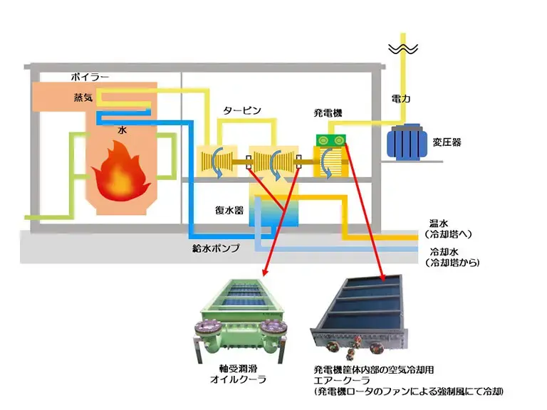 火力発電設備用途イメージ例