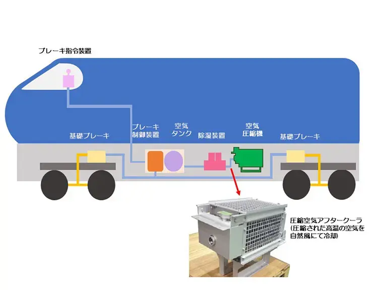 铁路车辆用途示例