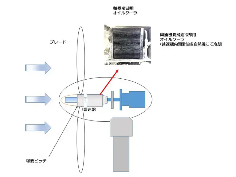 Wind power generation facility (renewable energy)