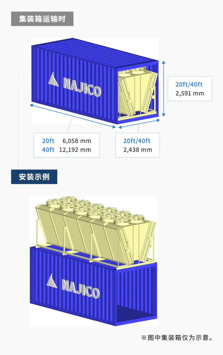 CSC散热器的特点