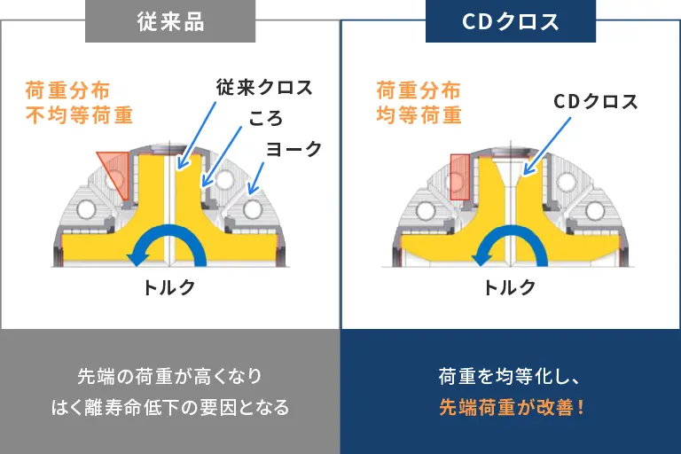 CD(Critical Design)クロス