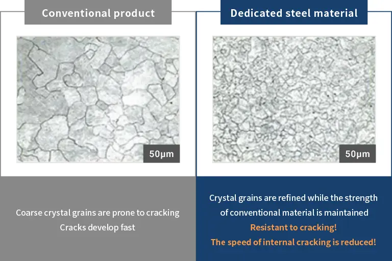 Dedicated Steel Material for Cross Bearings