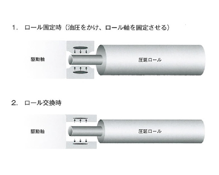 SAFETY FIT® (rigid coupling)