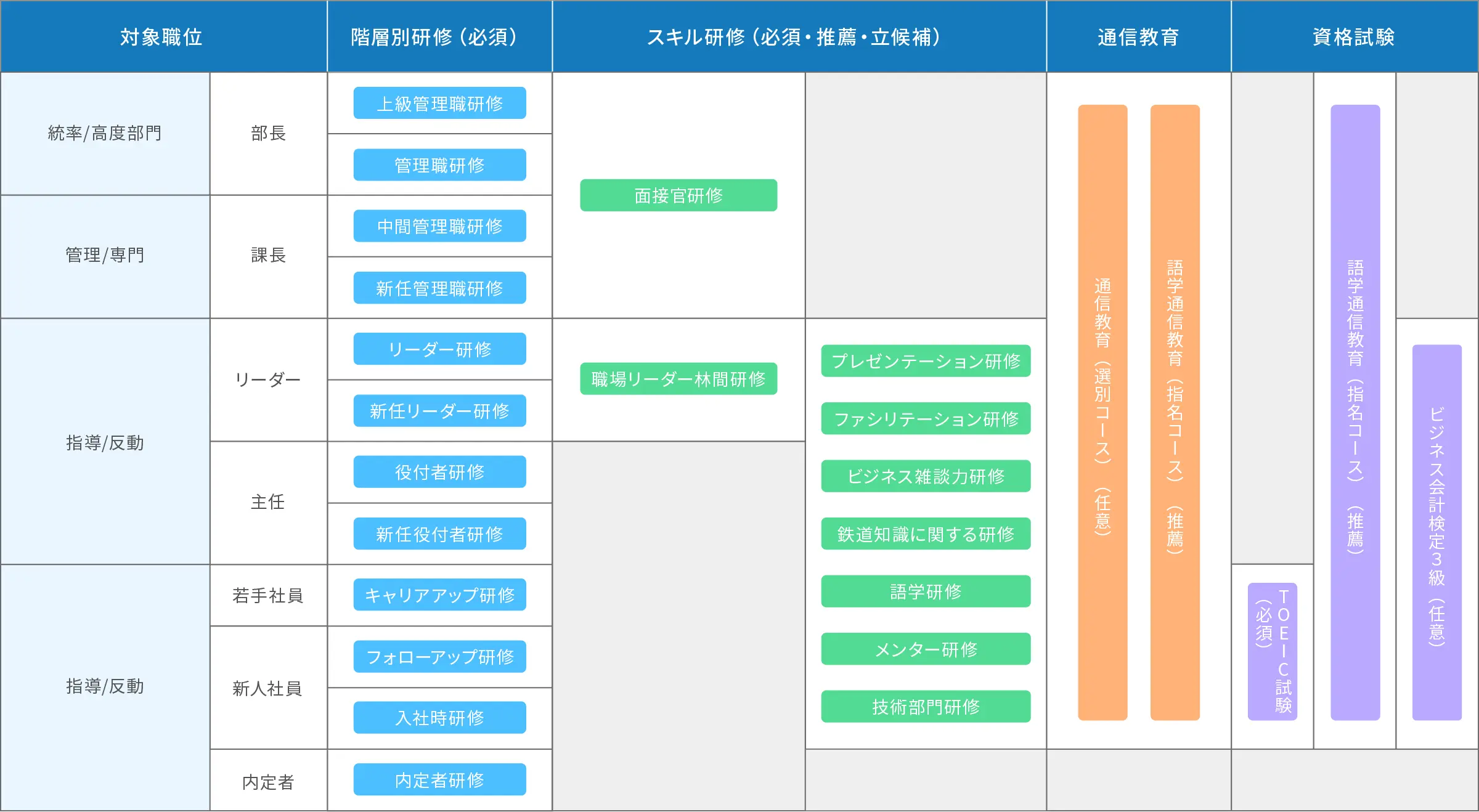 集合研修一覧